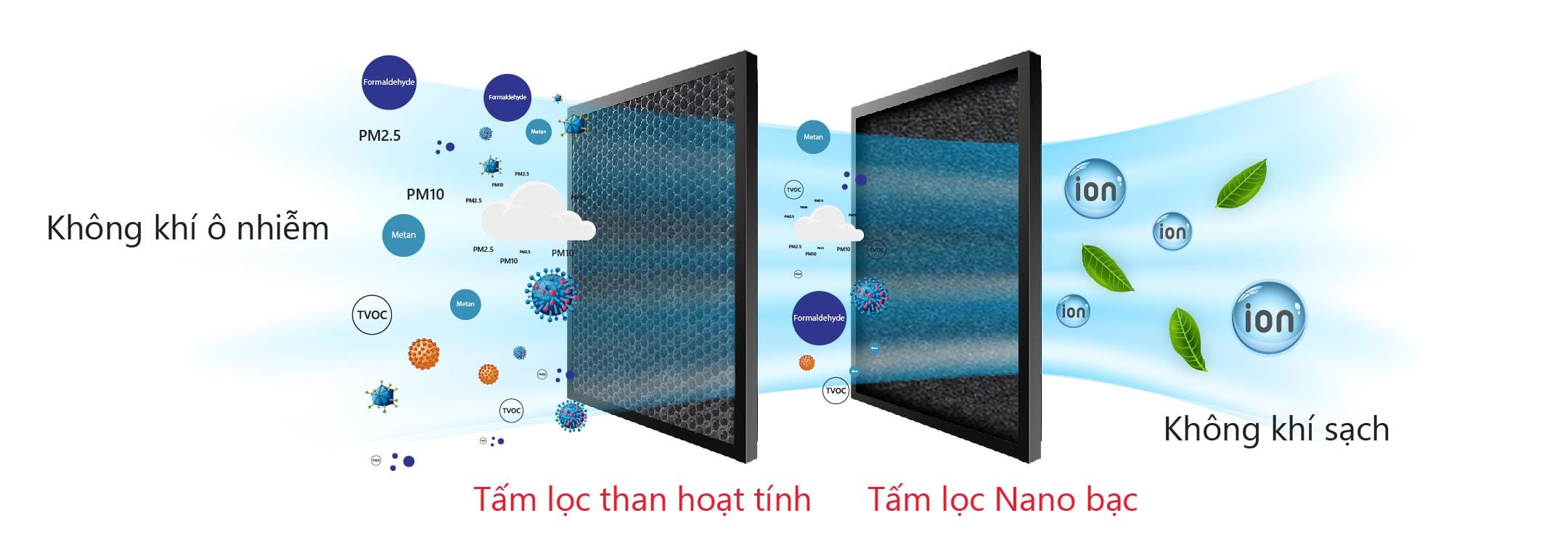 Quạt điều hòa Lucky 9000M - Rapido
